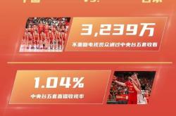 包含国际比赛日体能课后，尼斯篮板制胜备战CBA季后赛，管理层满意，轮换策略成焦点的词条-pg电子中国