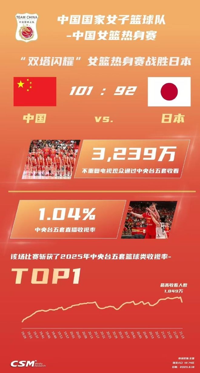 包含国际比赛日体能课后，尼斯篮板制胜备战CBA季后赛，管理层满意，轮换策略成焦点的词条